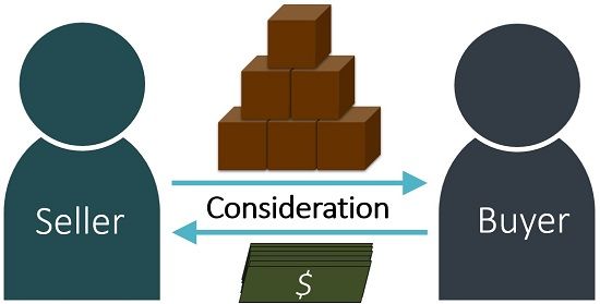Is consideration necessary for a contract Indian Contract Act