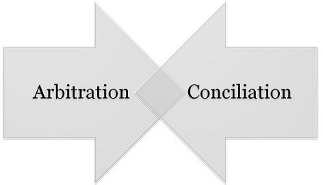 Difference between arbitration and conciliation Arbitration and Conciliation Act